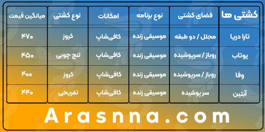 مقایسه کشتی های تفریحی قشم